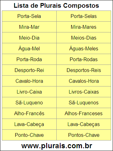 Lista de Plurais Compostos
