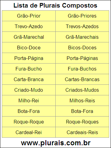 Lista de Plurais Compostos