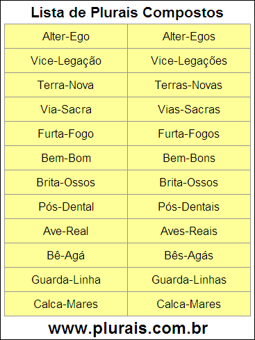 Lista de Plurais Compostos
