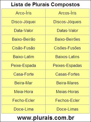 Lista de Plurais Compostos
