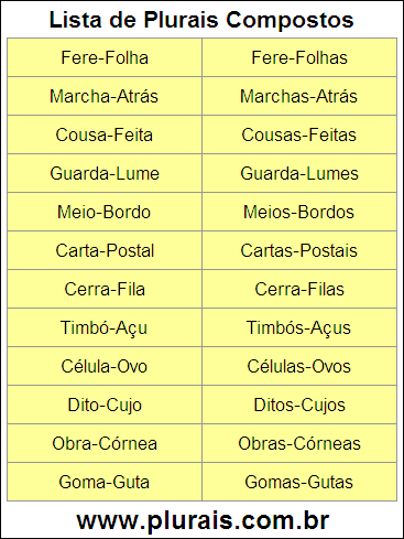 Lista de Plurais Compostos