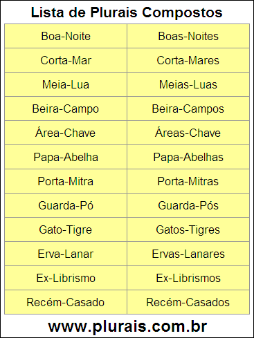 Lista de Plurais Compostos