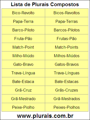 Lista de Plurais Compostos