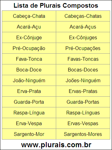 Lista de Plurais Compostos