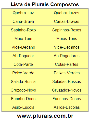 Lista de Plurais Compostos