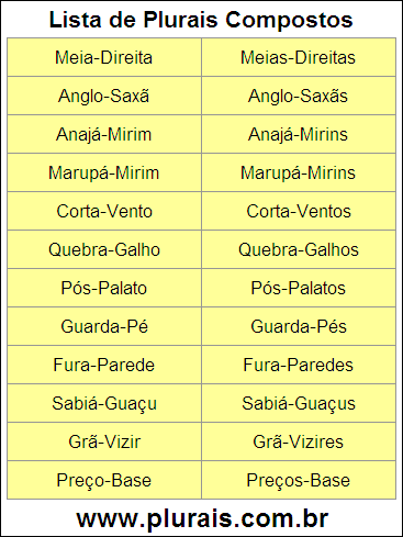 Lista de Plurais Compostos