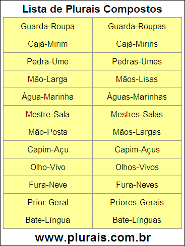 Lista de Plurais Compostos