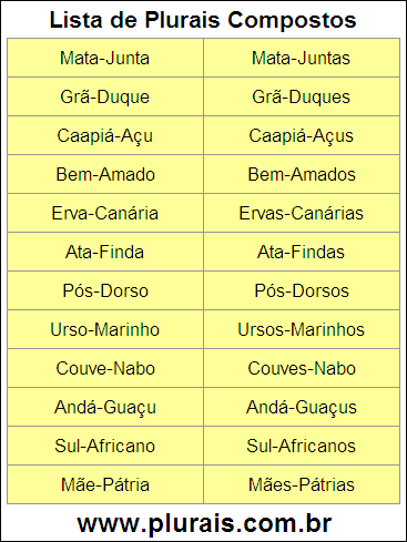 Lista de Plurais Compostos
