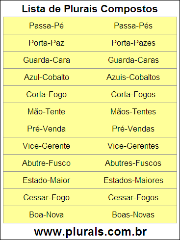 Lista de Plurais Compostos
