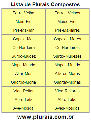 Lista de Plurais Compostos
