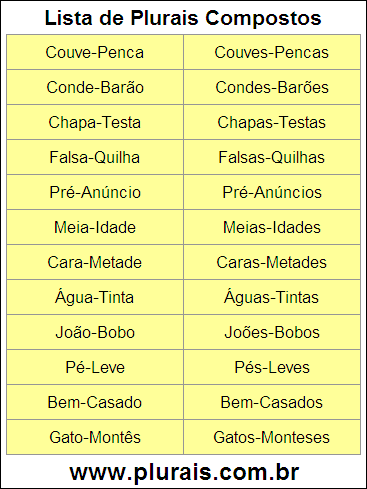 Lista de Plurais Compostos