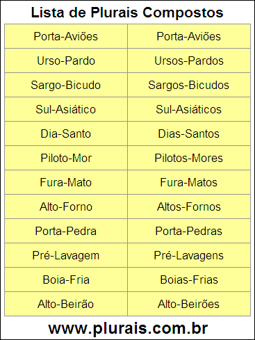 Lista de Plurais Compostos