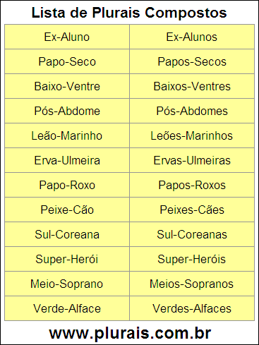 Lista de Plurais Compostos