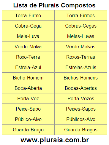 Lista de Plurais Compostos
