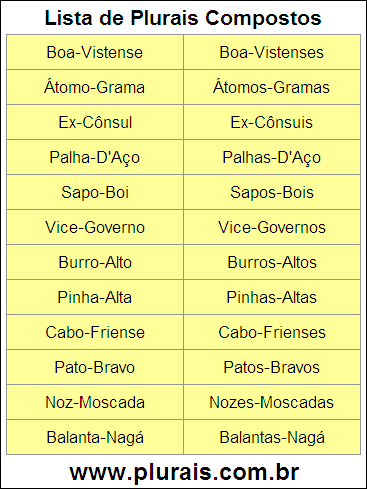 Lista de Plurais Compostos