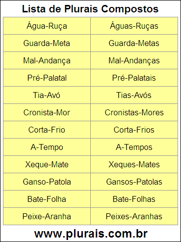 Lista de Plurais Compostos