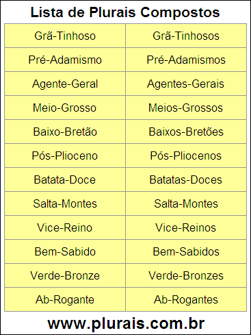 Lista de Plurais Compostos