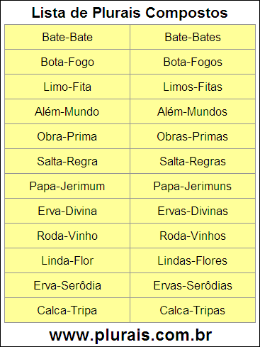 Lista de Plurais Compostos