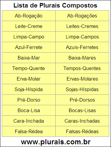 Lista de Plurais Compostos