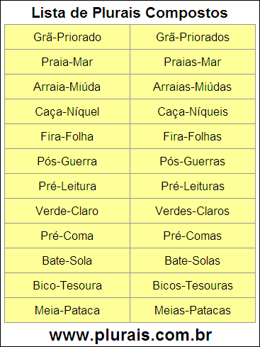Lista de Plurais Compostos