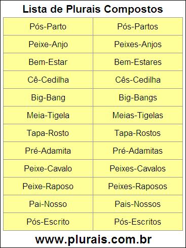 Lista de Plurais Compostos