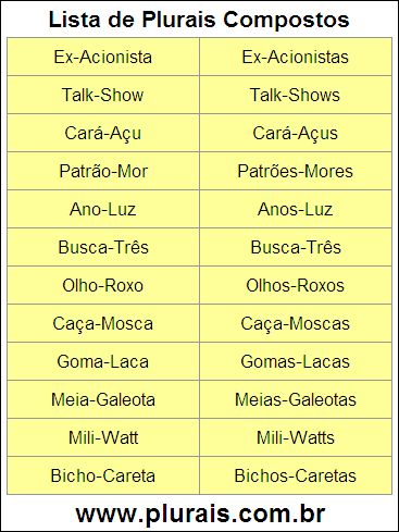 Lista de Plurais Compostos