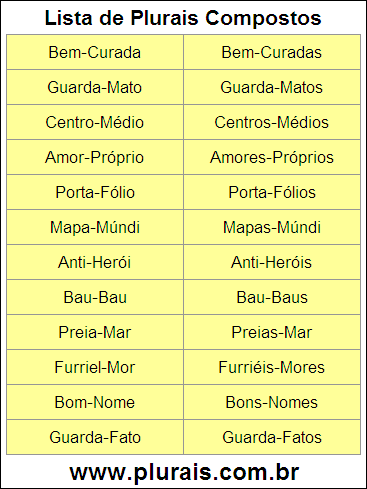 Lista de Plurais Compostos