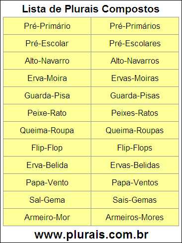 Lista de Plurais Compostos