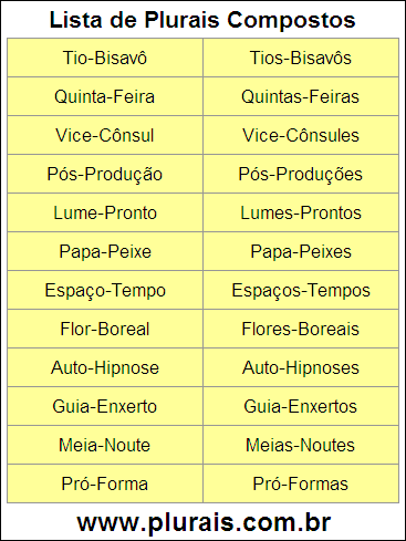 Lista de Plurais Compostos
