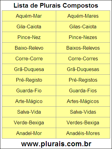 Lista de Plurais Compostos