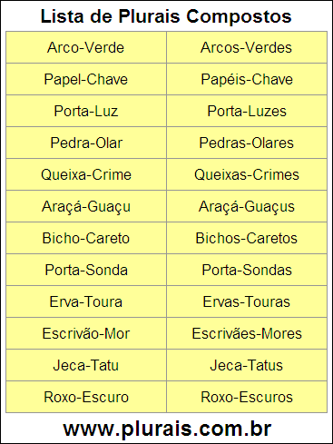Lista de Plurais Compostos