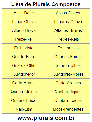 Lista de Plurais Compostos