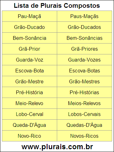 Lista de Plurais Compostos