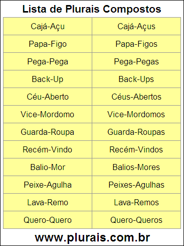 Lista de Plurais Compostos