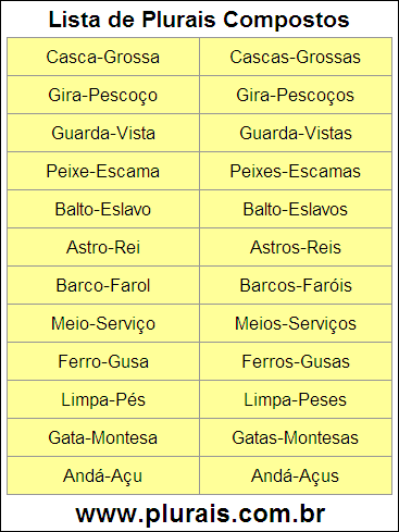 Lista de Plurais Compostos