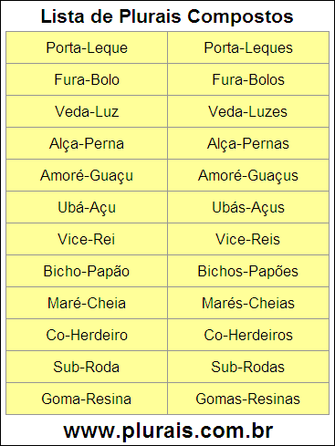 Lista de Plurais Compostos