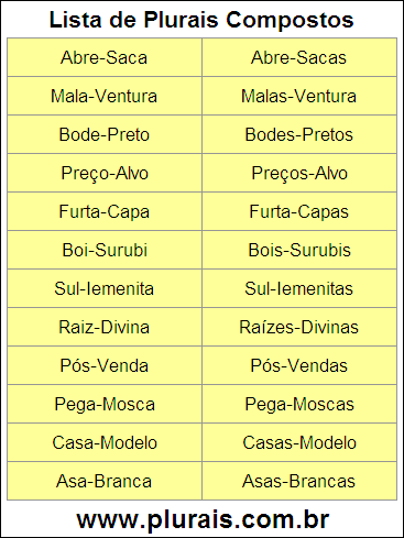 Lista de Plurais Compostos