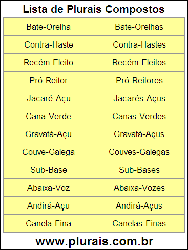 Lista de Plurais Compostos