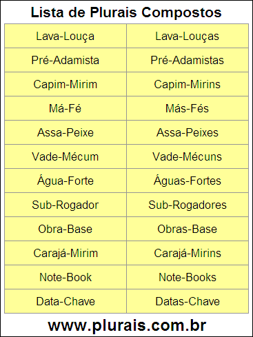 Lista de Plurais Compostos
