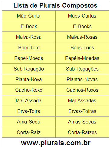 Lista de Plurais Compostos