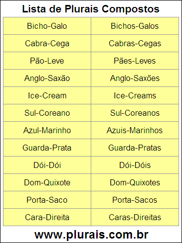 Lista de Plurais Compostos