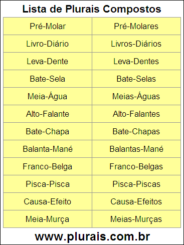 Lista de Plurais Compostos