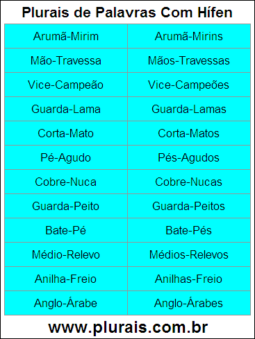 Plurais de Palavras Com Hífen