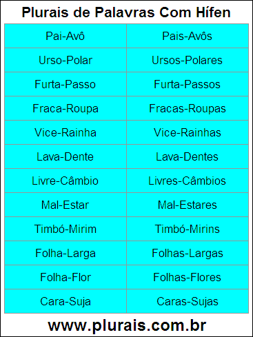 Plurais de Palavras Com Hífen