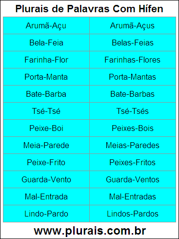 Plurais de Palavras Com Hífen