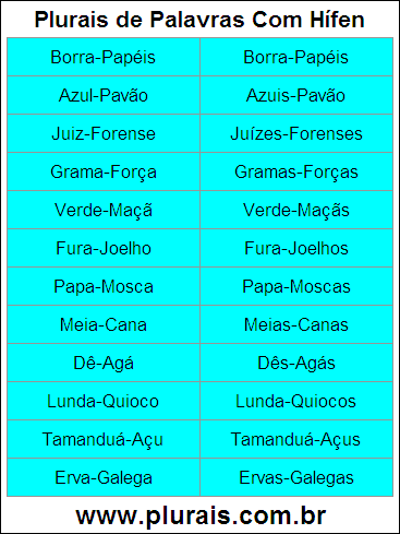 Plurais de Palavras Com Hífen