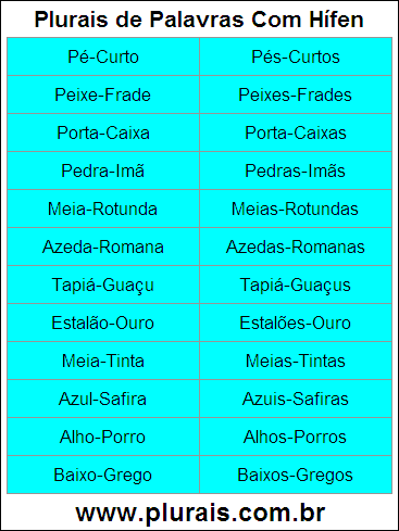 Plurais de Palavras Com Hífen