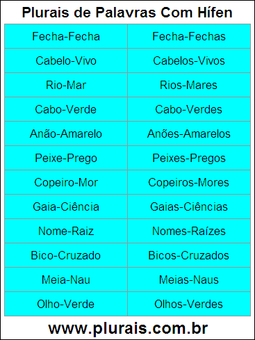 Plurais de Palavras Com Hífen