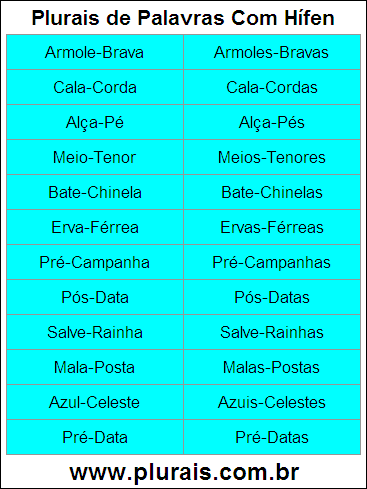 Plurais de Palavras Com Hífen