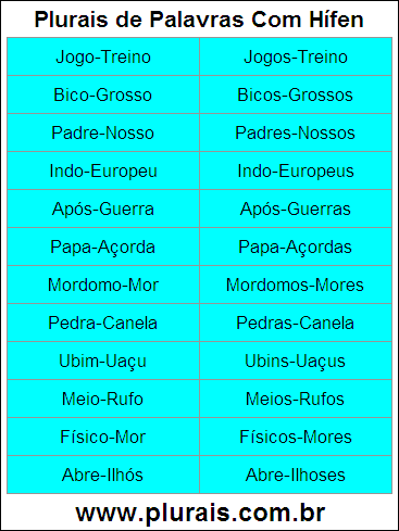 Plurais de Palavras Com Hífen